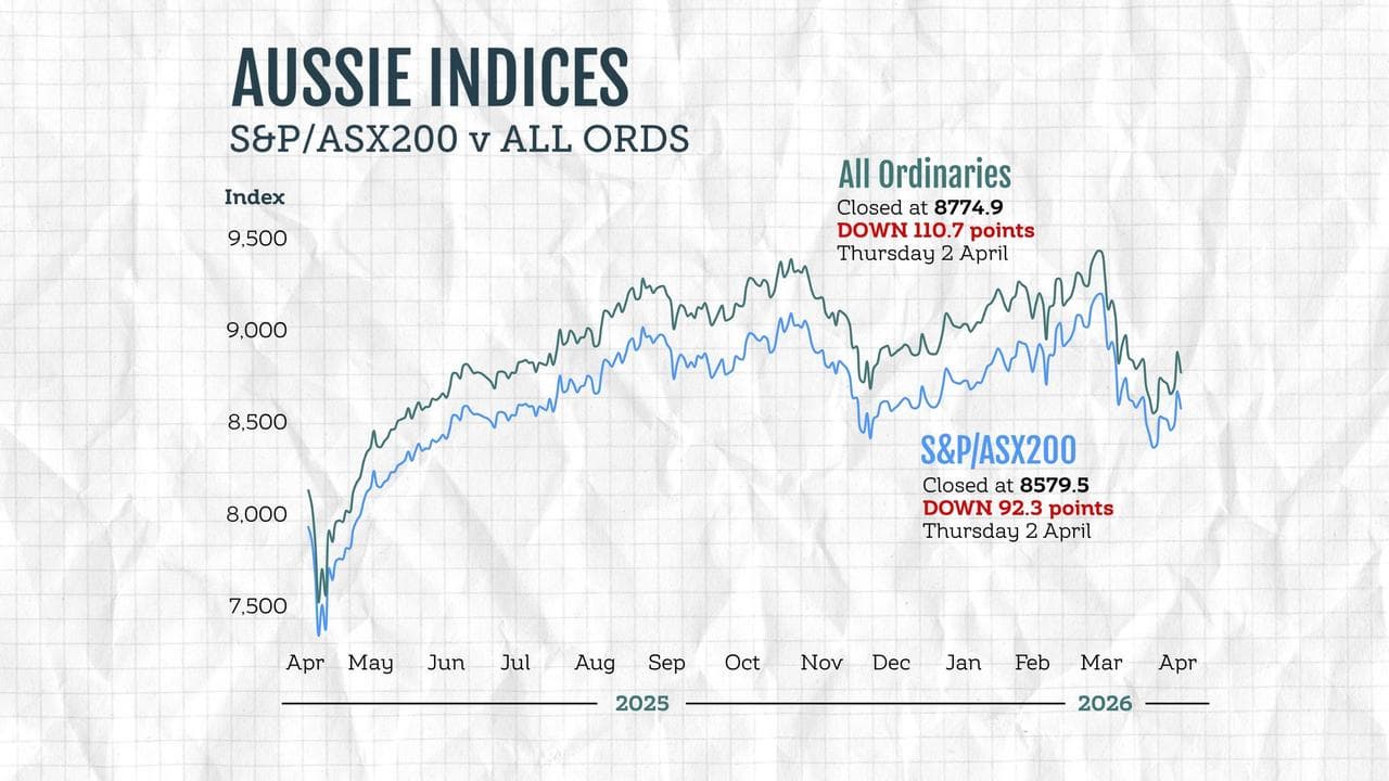 A graphic compares the performance of Australian stock market indices