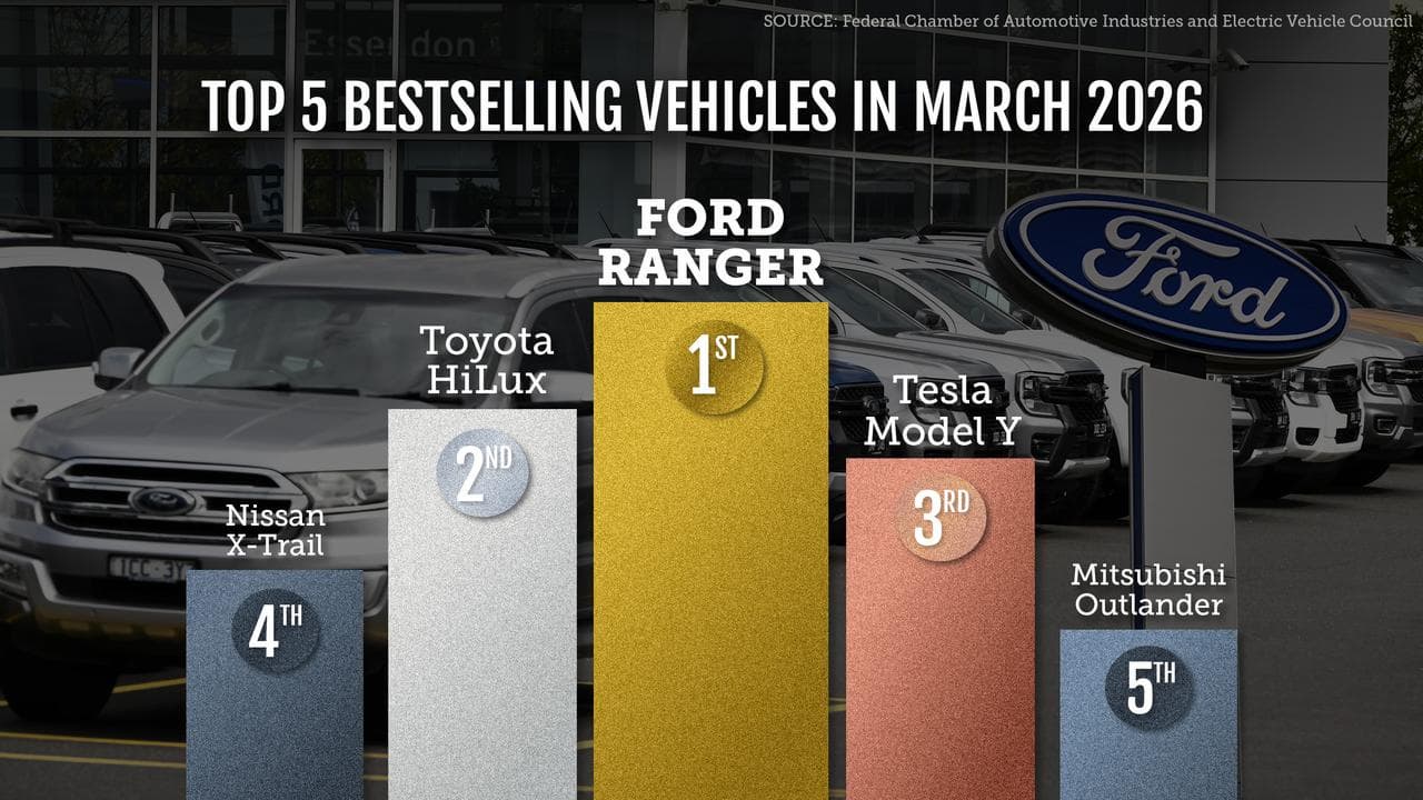 A graphic showing the top 5 bestselling vehicles in March 2026