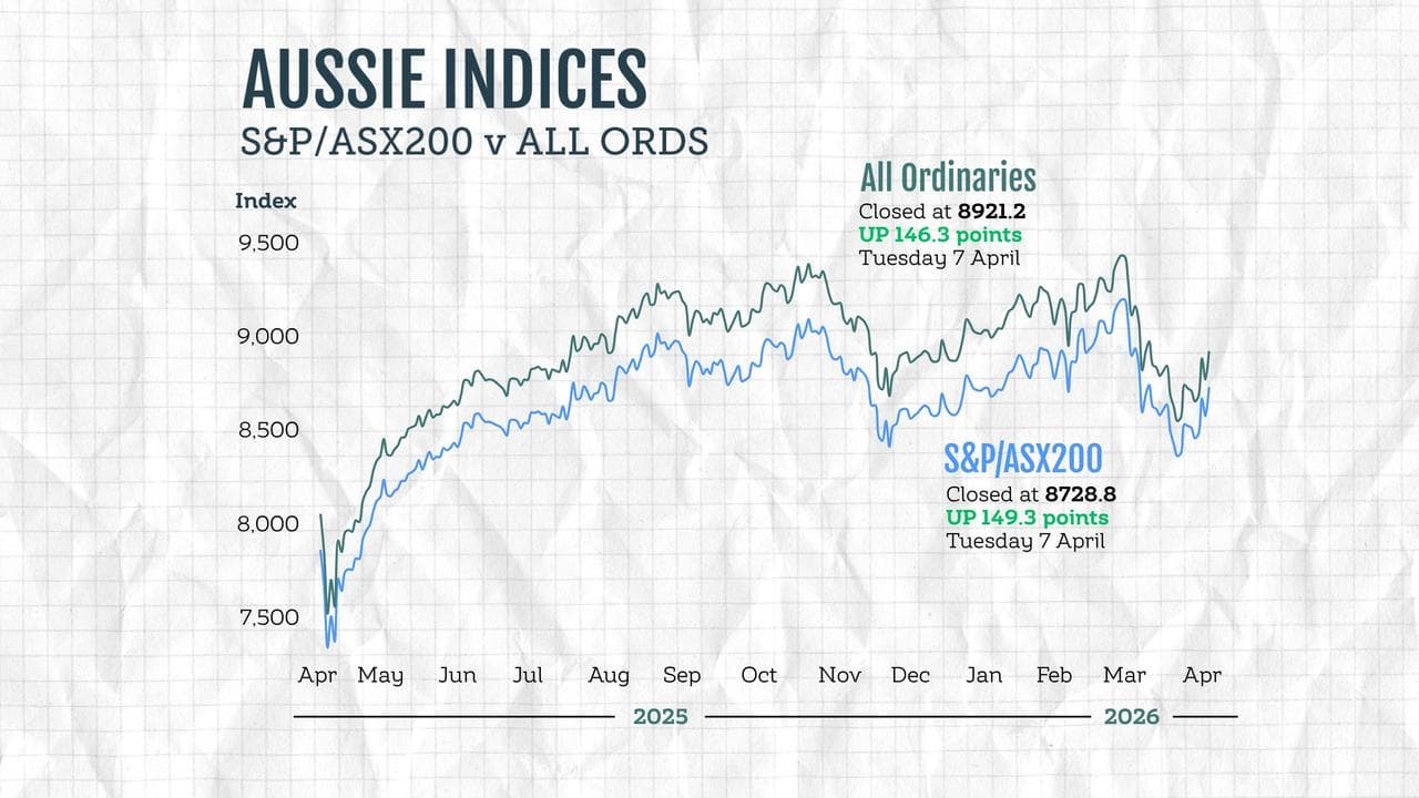 ASX results