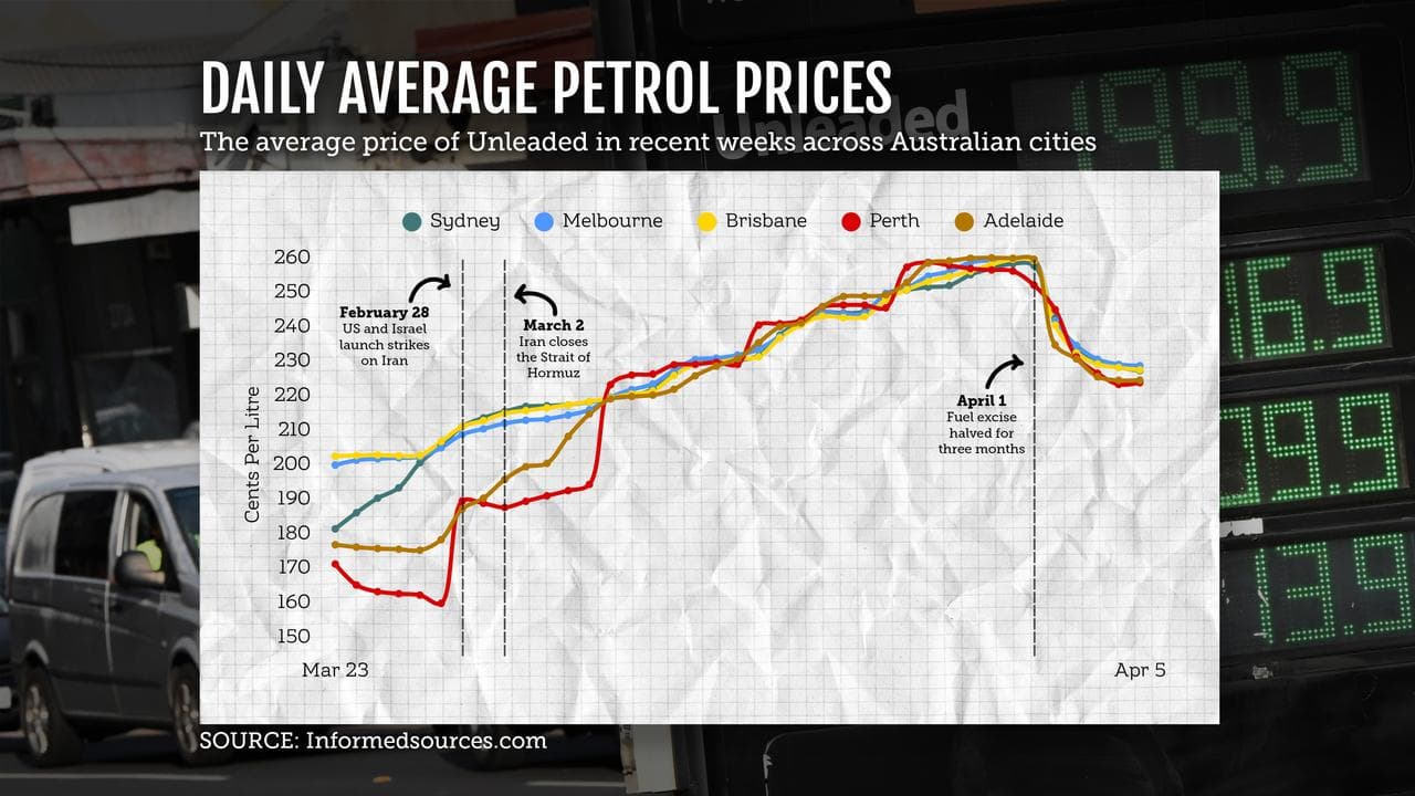 A graphic illustration showing the daily average price of petrol.