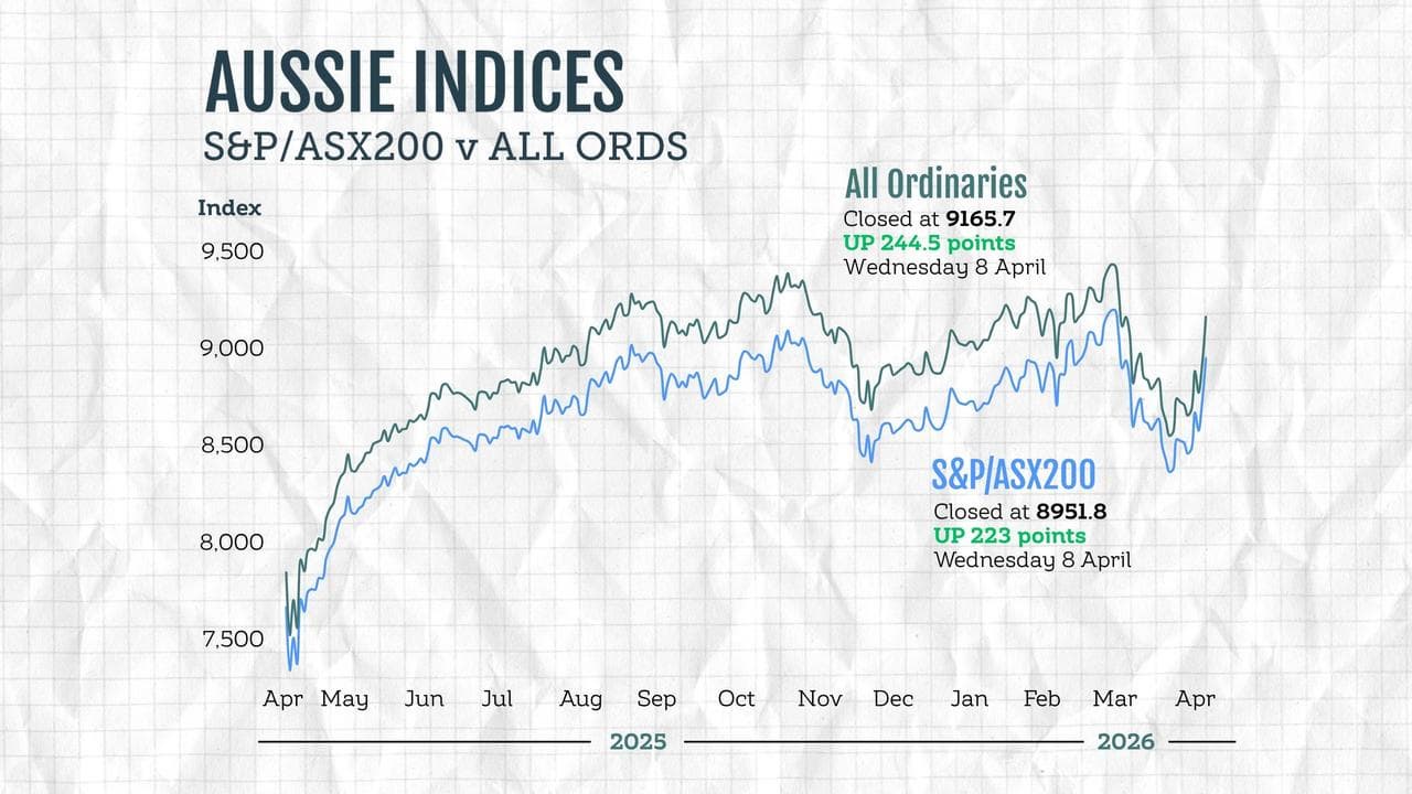 ASX results