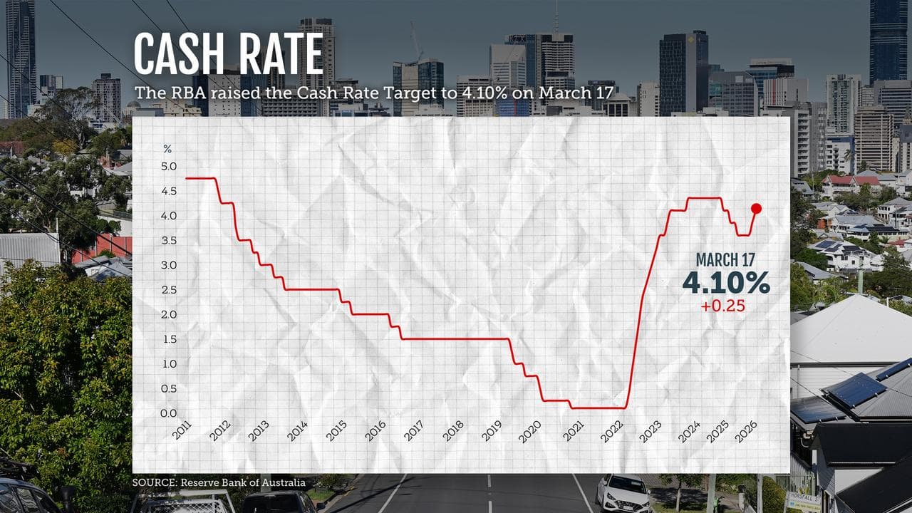 A graph showing the movement in the cash rate