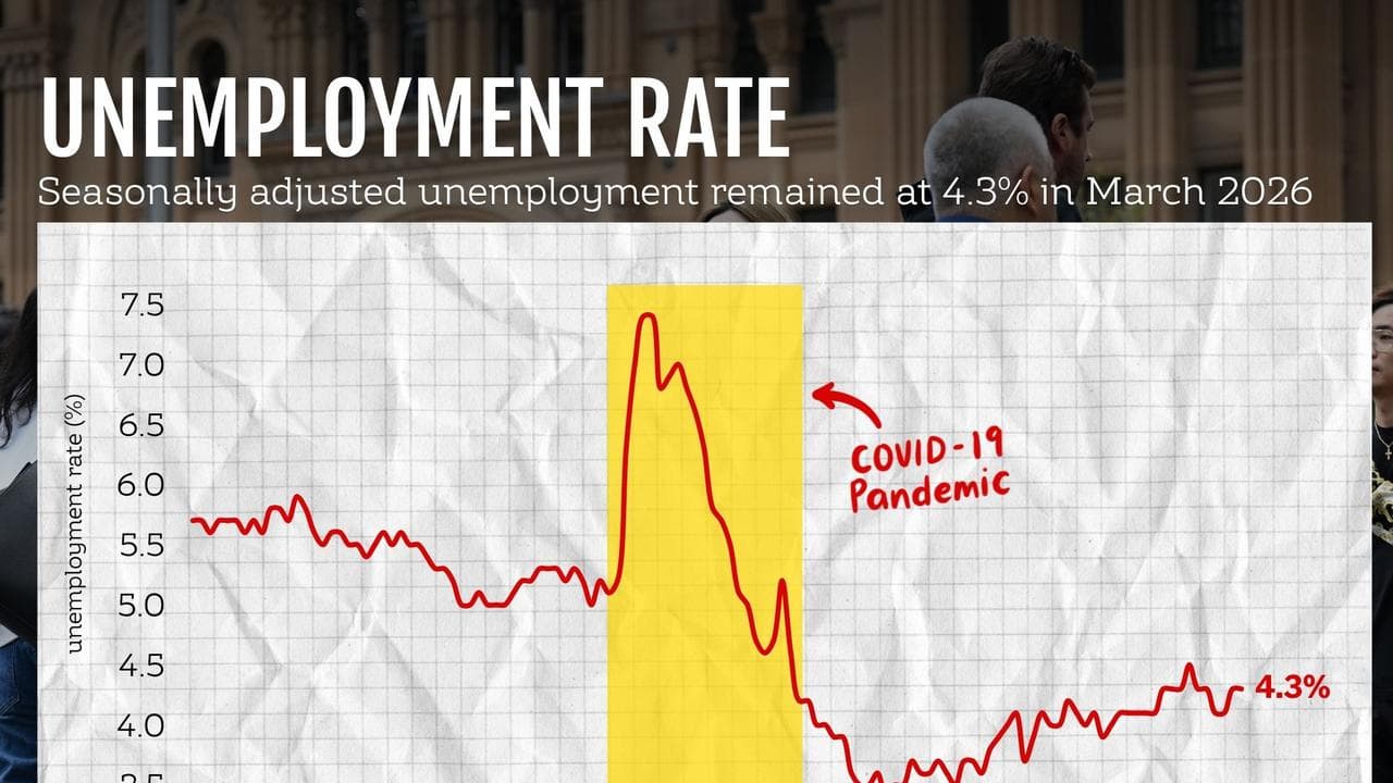 Economy graphic