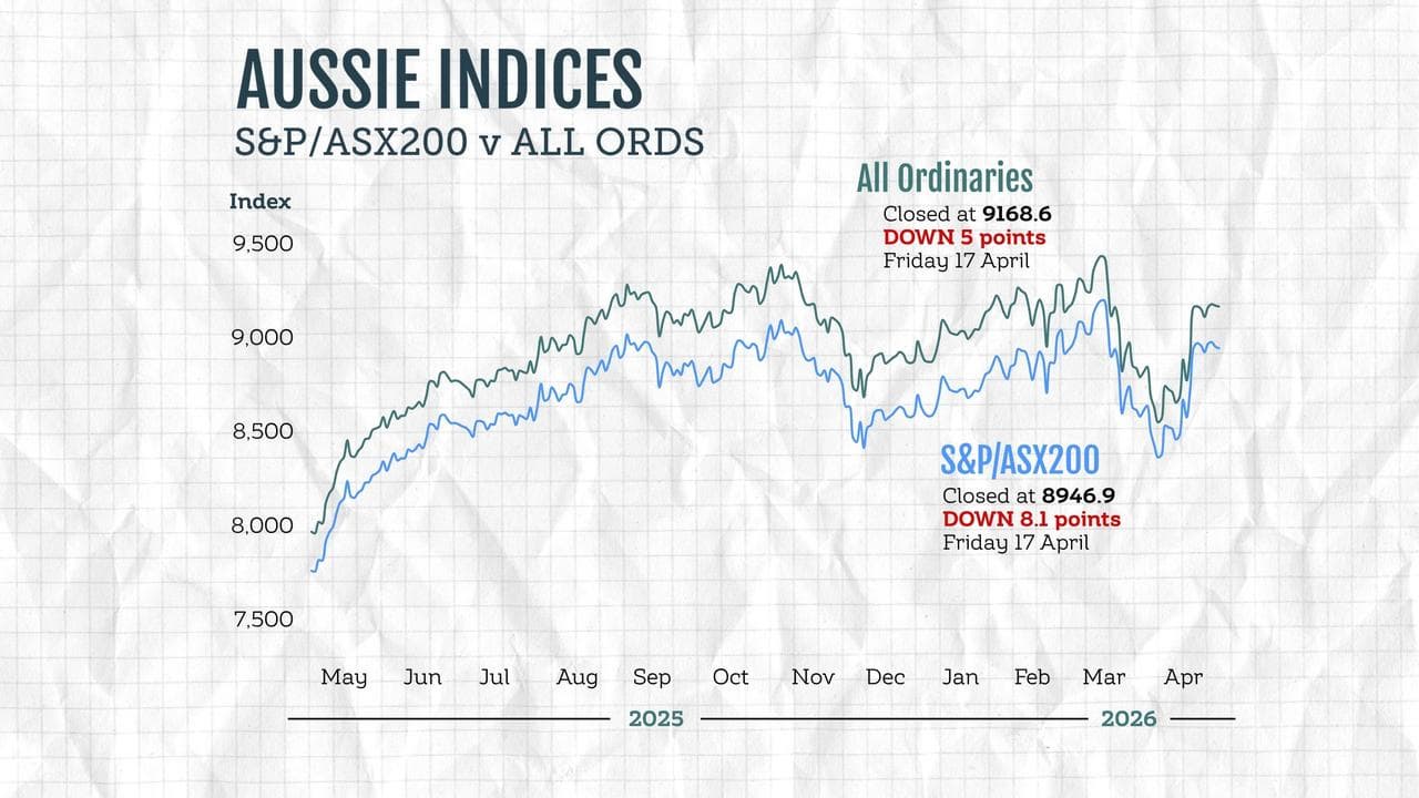 A graphic compares the performance of Australian stock market indices,