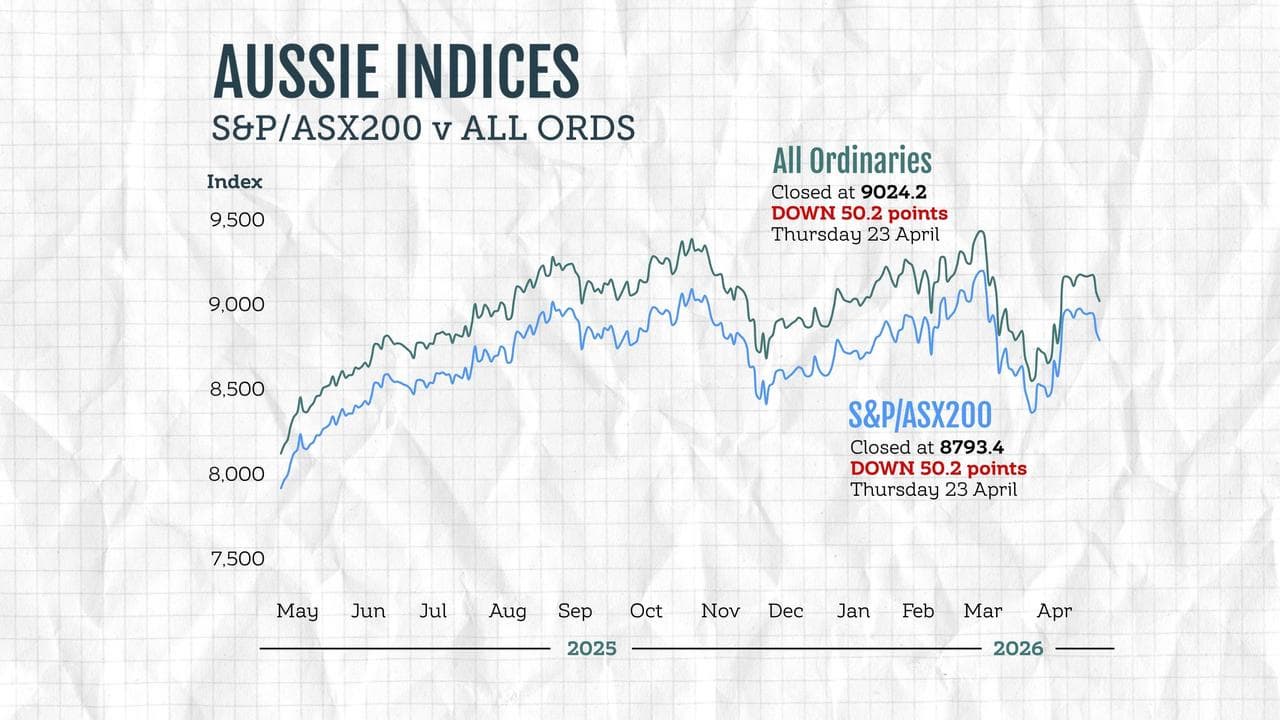 A graphic compares the performance of Australian stock market indices