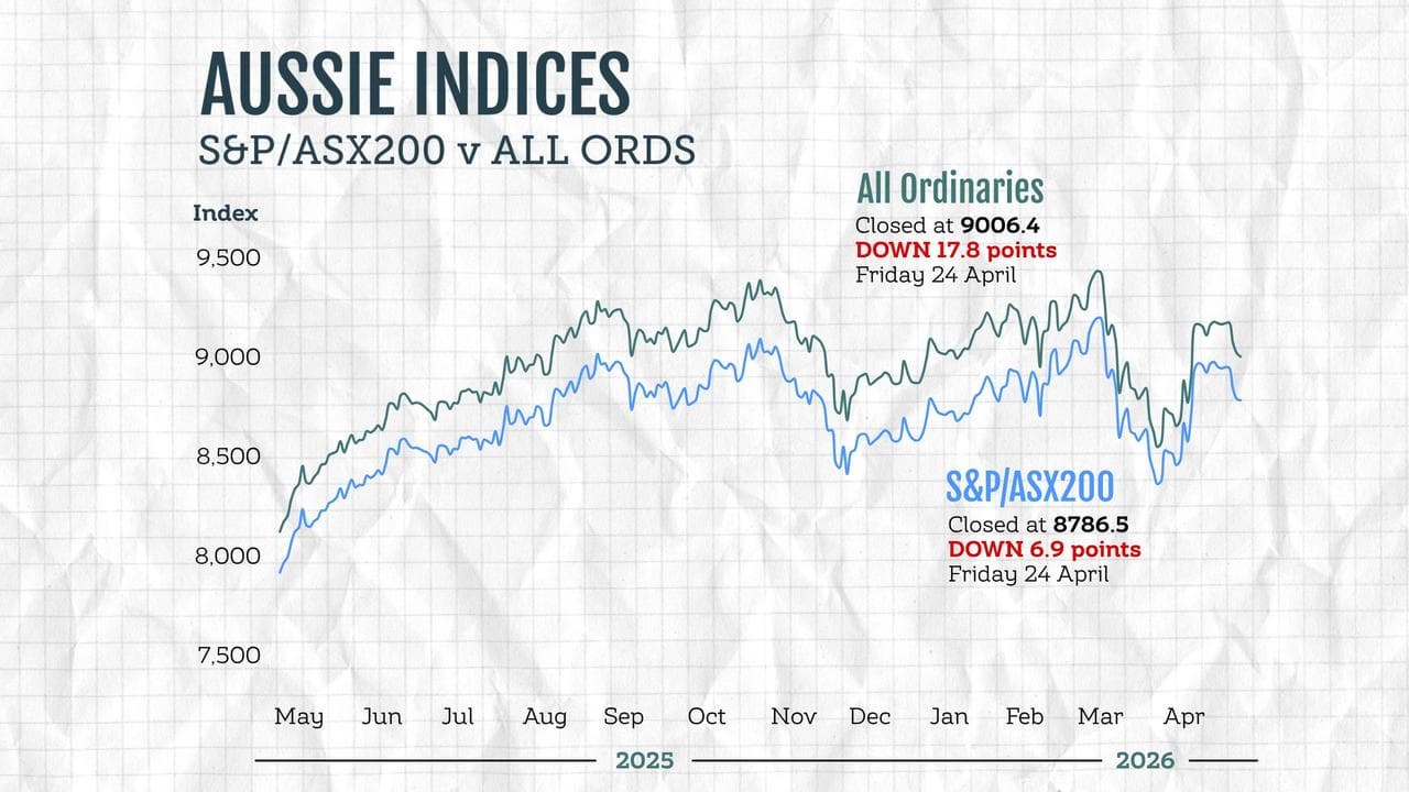 ASX graphic