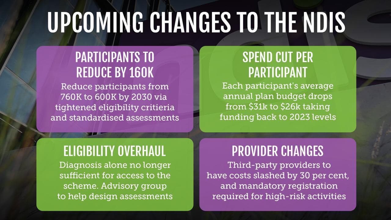key points of the upcoming NDIS changes