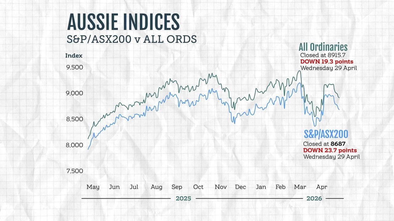 ASX results