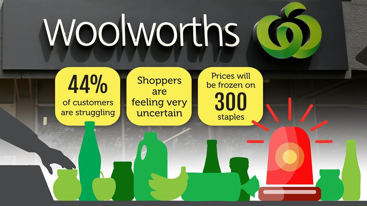 A graphic shows Woolworths shoppers uncertainty