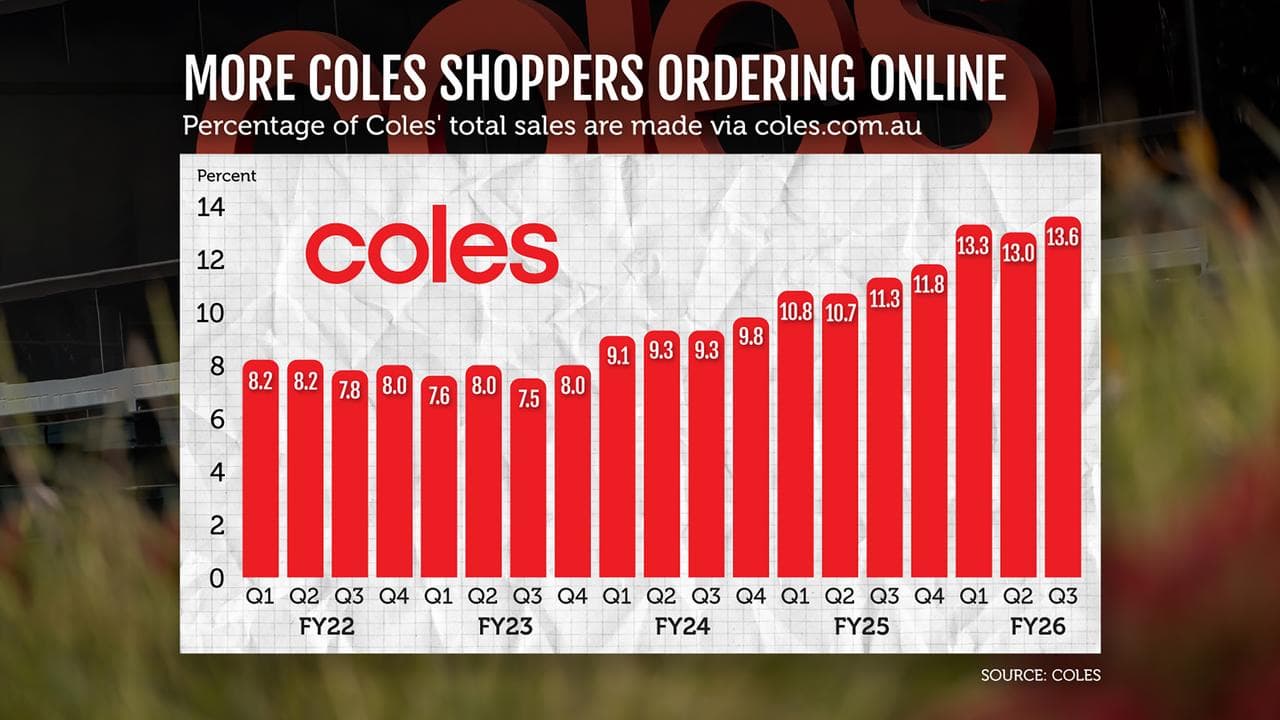 Coles quarterly results