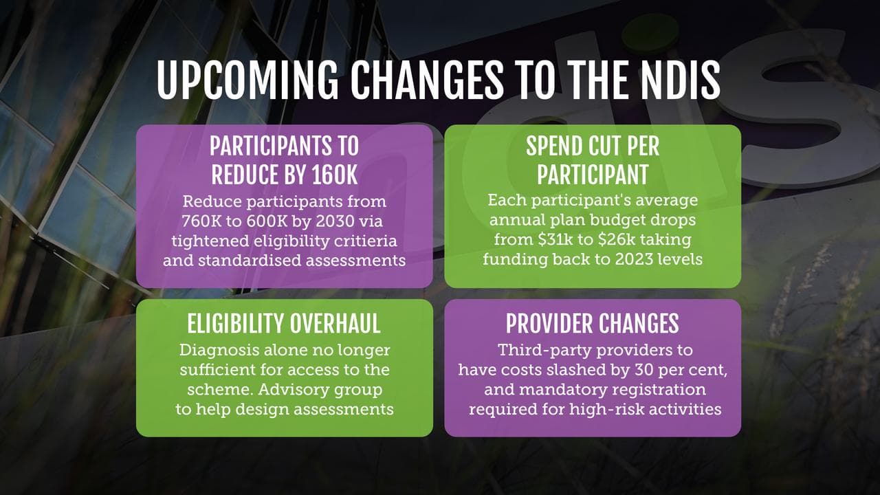 ndis