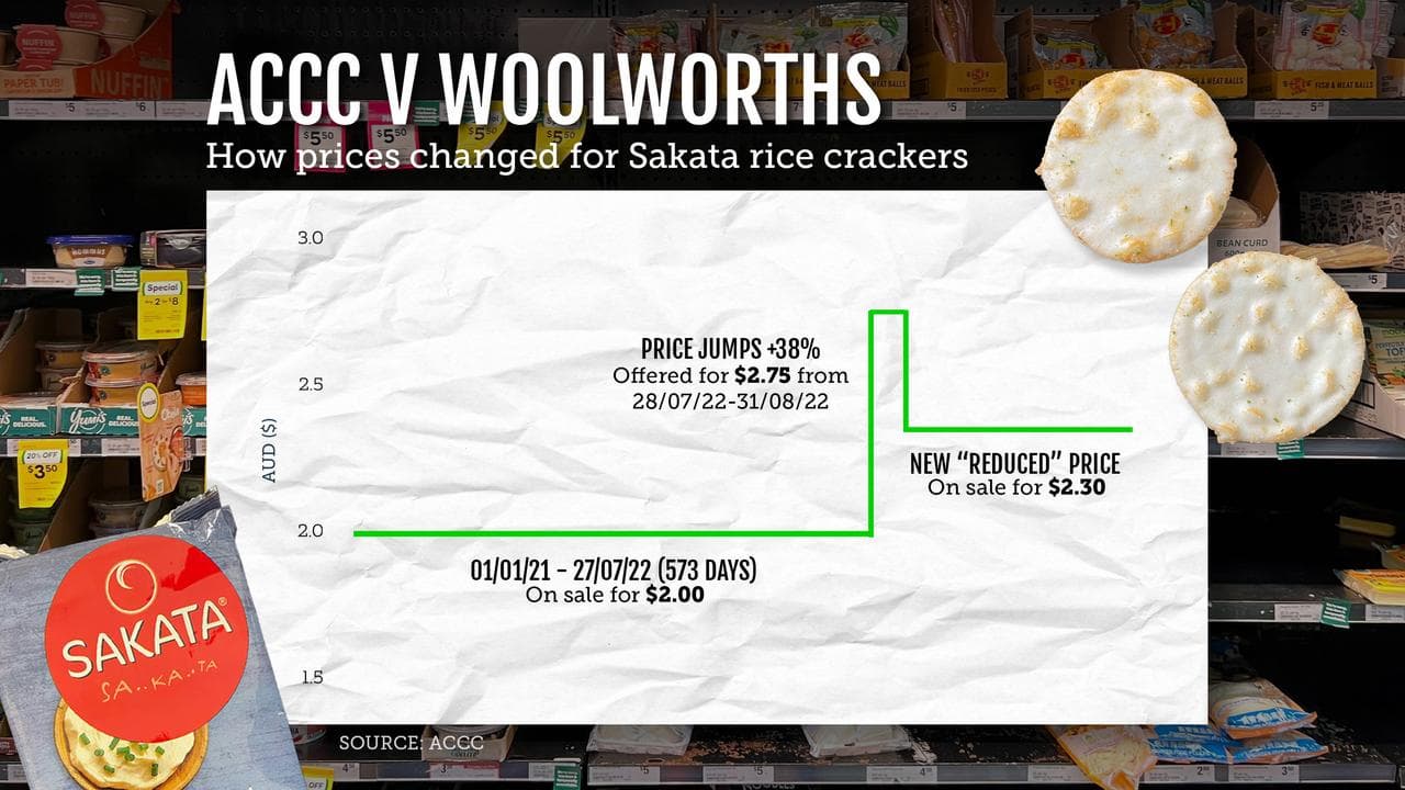 A graphic showing how Sakata rice cracker price changed