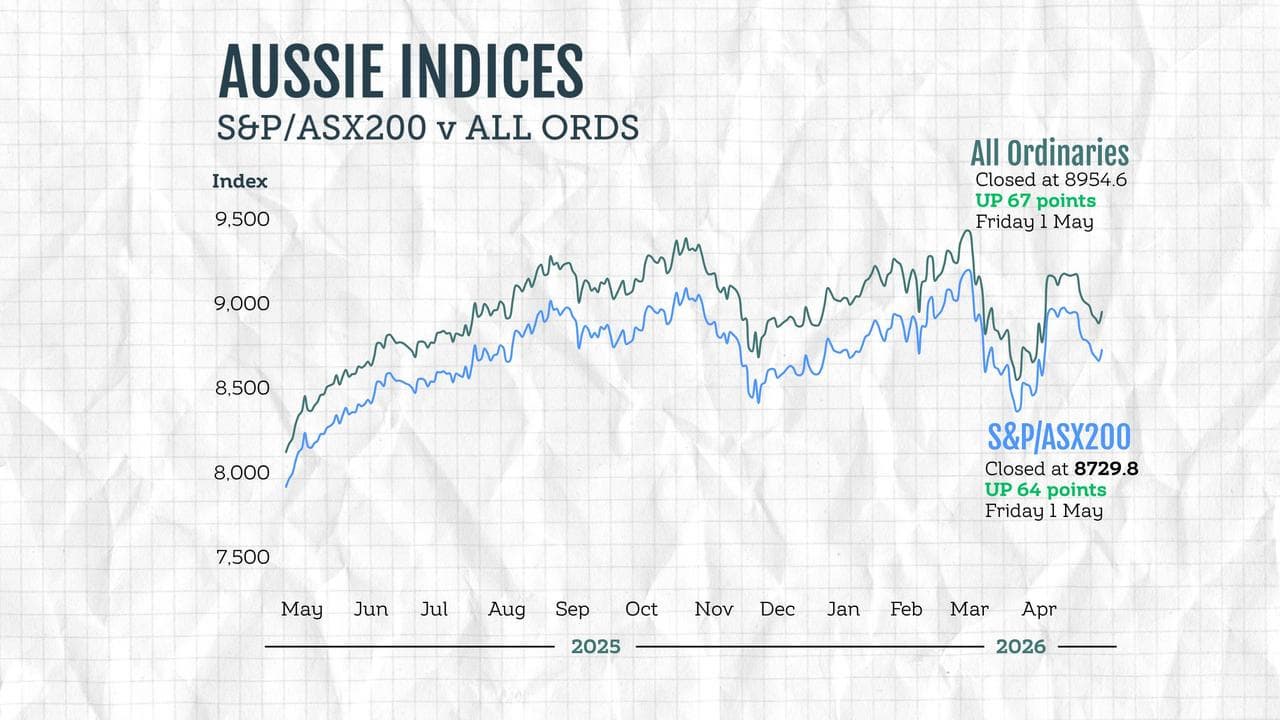 ASX results