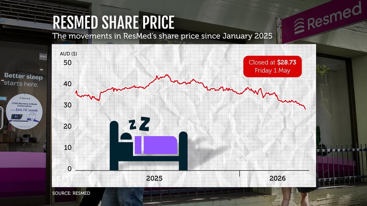 Resmed graphic