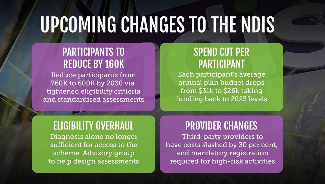 NDIS graphic