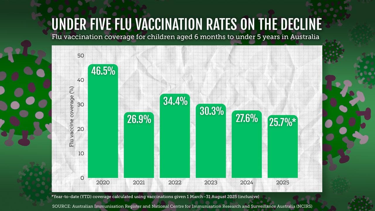 A graphic illustration showing influenza vaccination for children