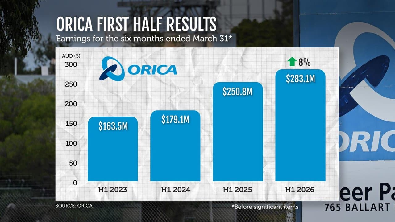 Orica’s first-half earnings over four consecutive periods