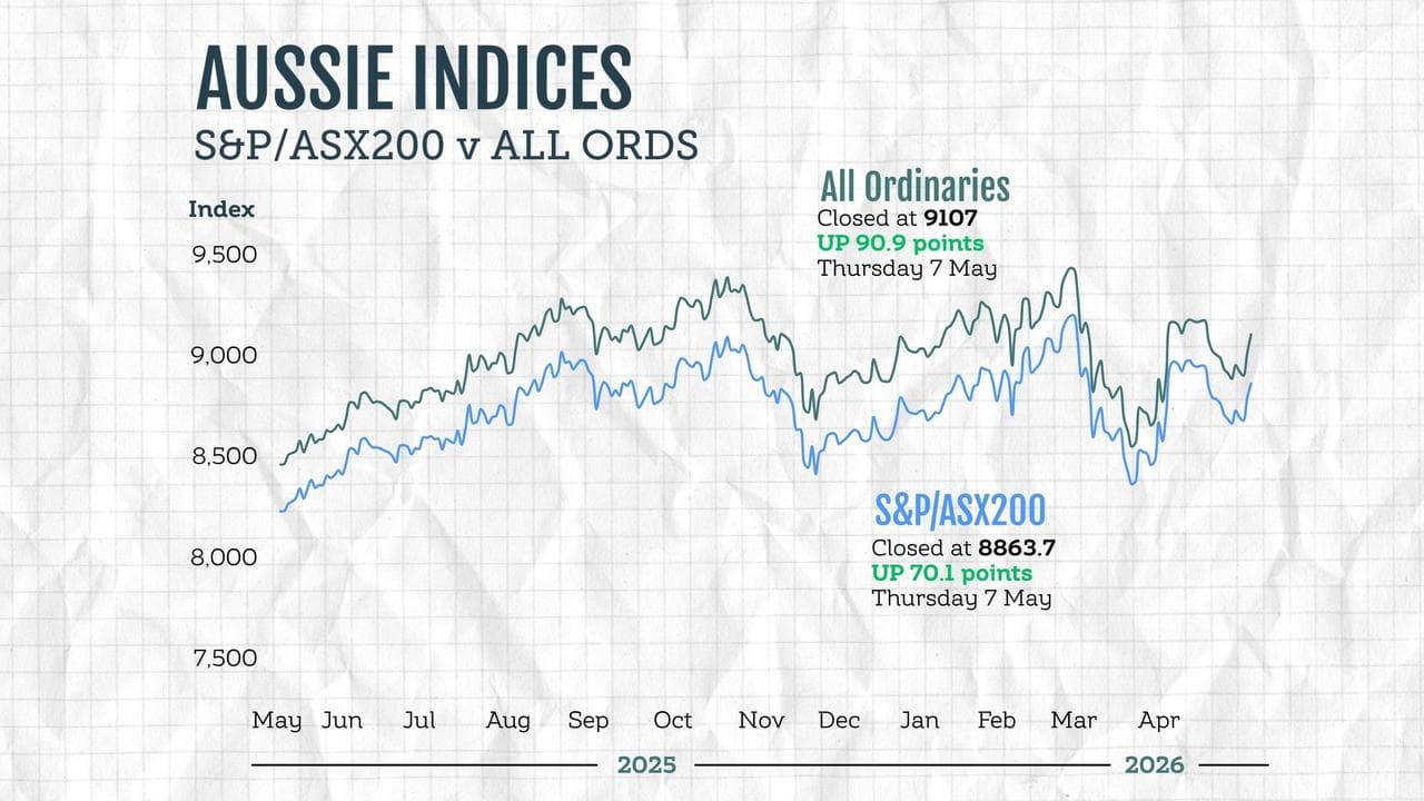 ASX graphic