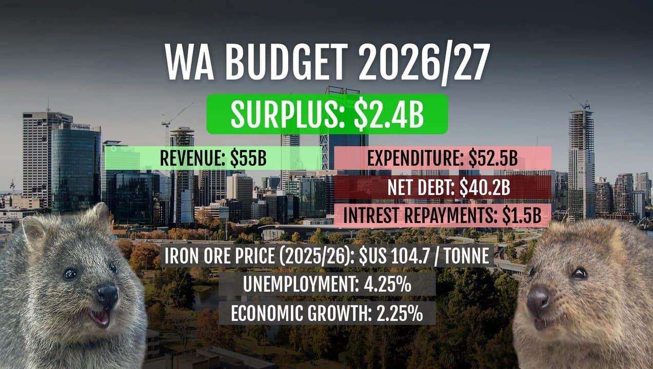 WA Budget graphic
