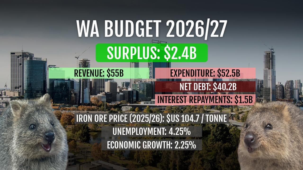 budget