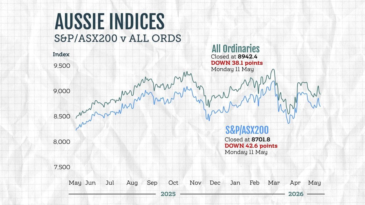 Share market graphic