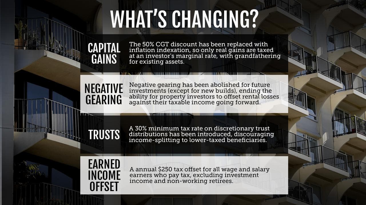 Housing tax changes in federal budget