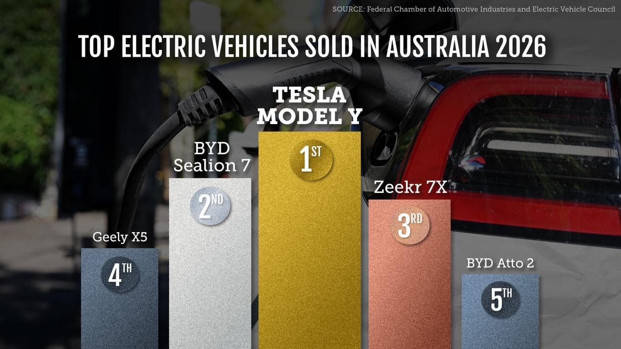 Budget papers confirm electric car changes