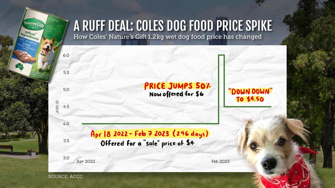Coles’ Nature’s Gift price example