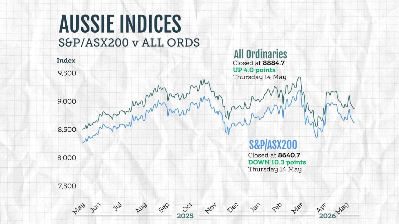 ASX graphic