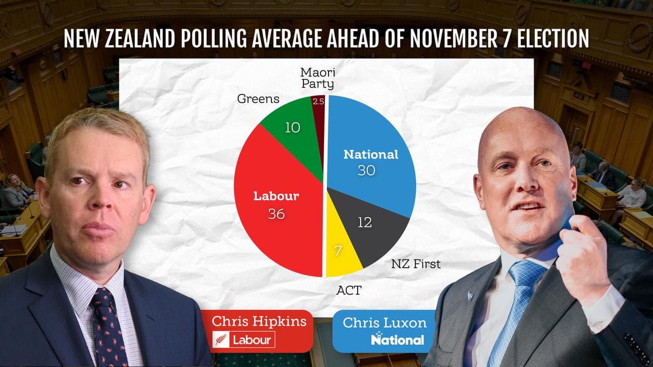 New Zealand's polling average