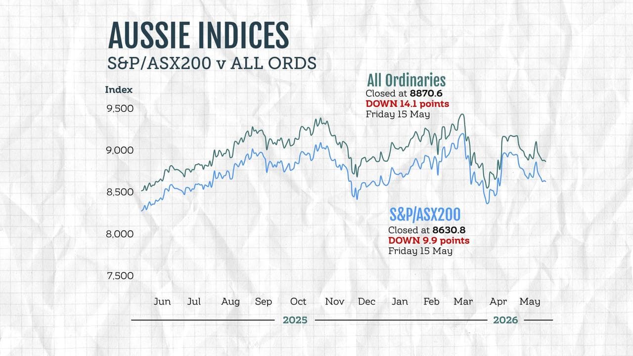 Share market graphic