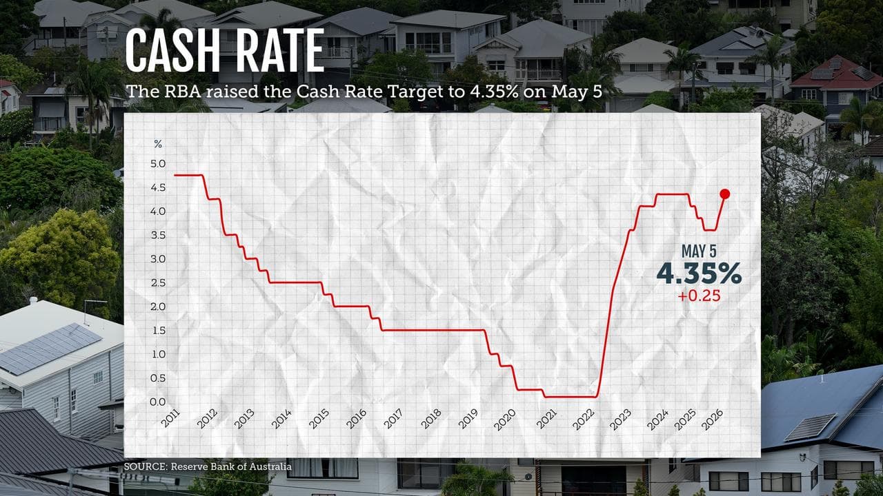 A graphic shows rate movements