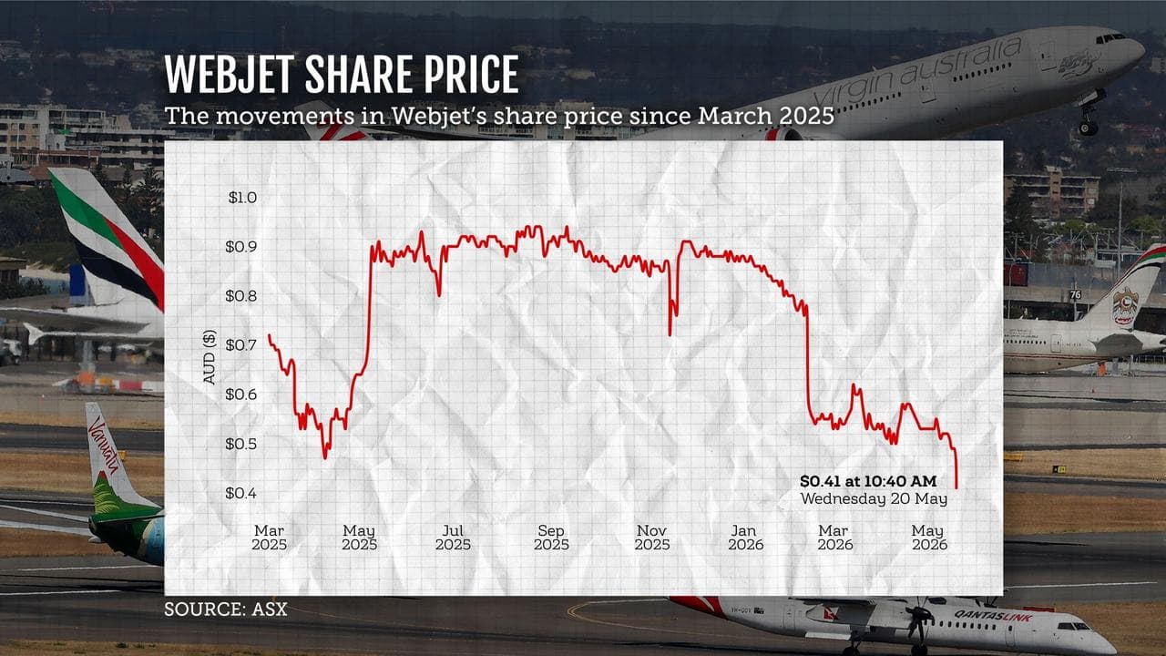 Webjet share price graphic