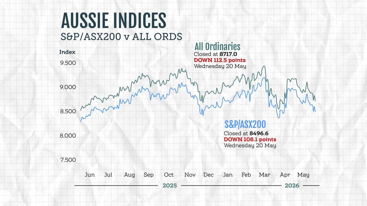 A graphic compares the performance of Australian stock market indices