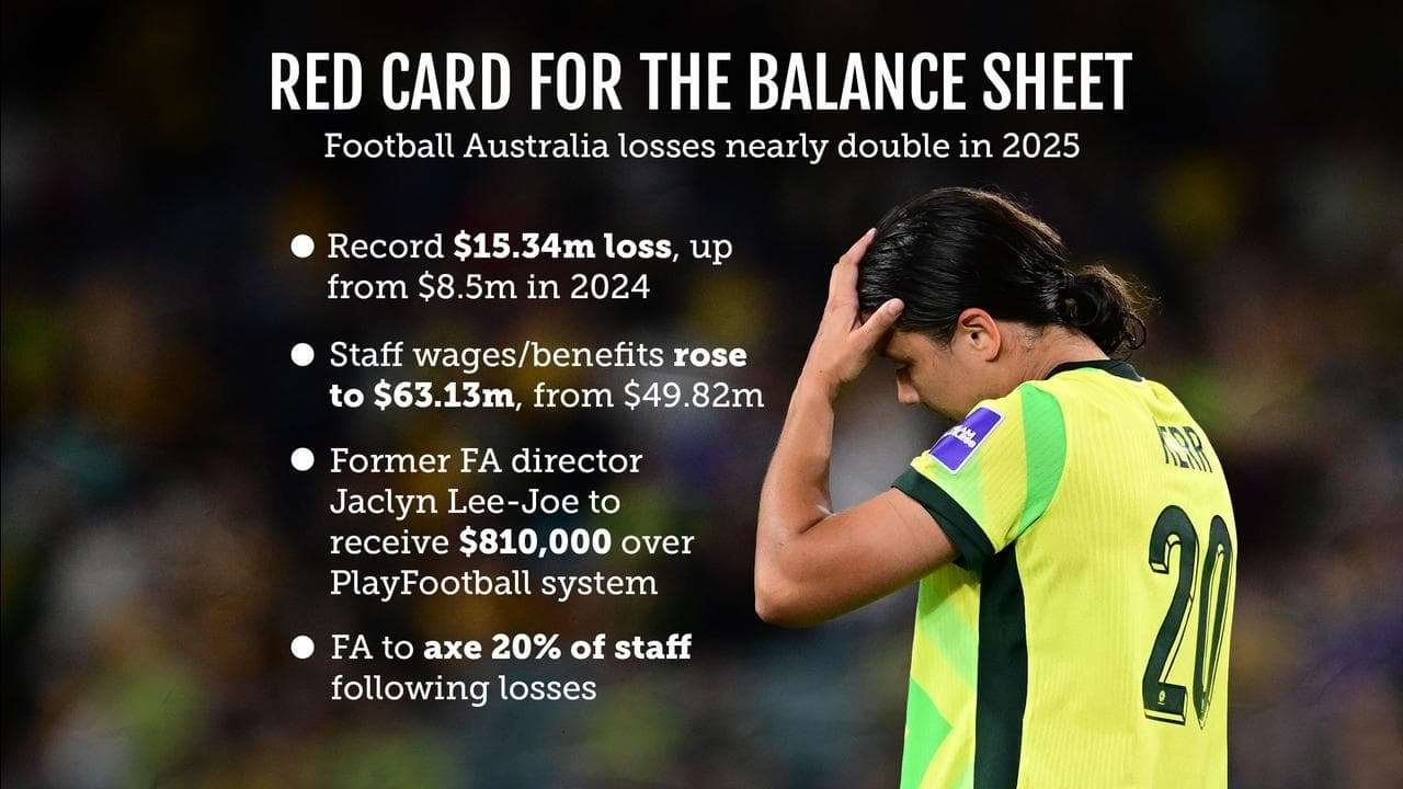 Football Australia financial losses