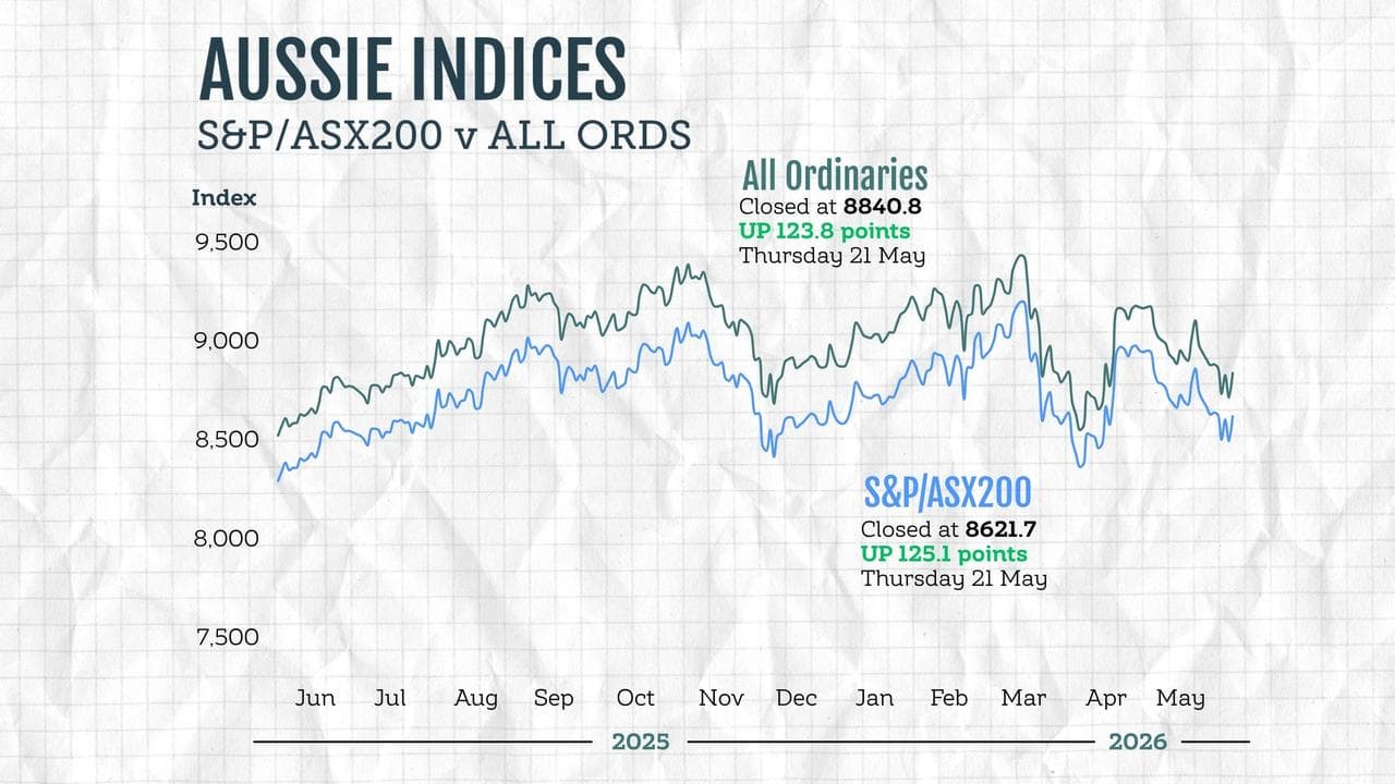 Share market graphic