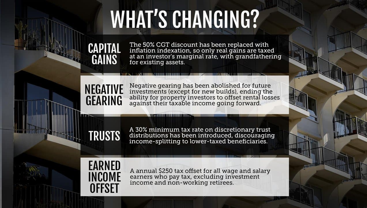 Budget graphic