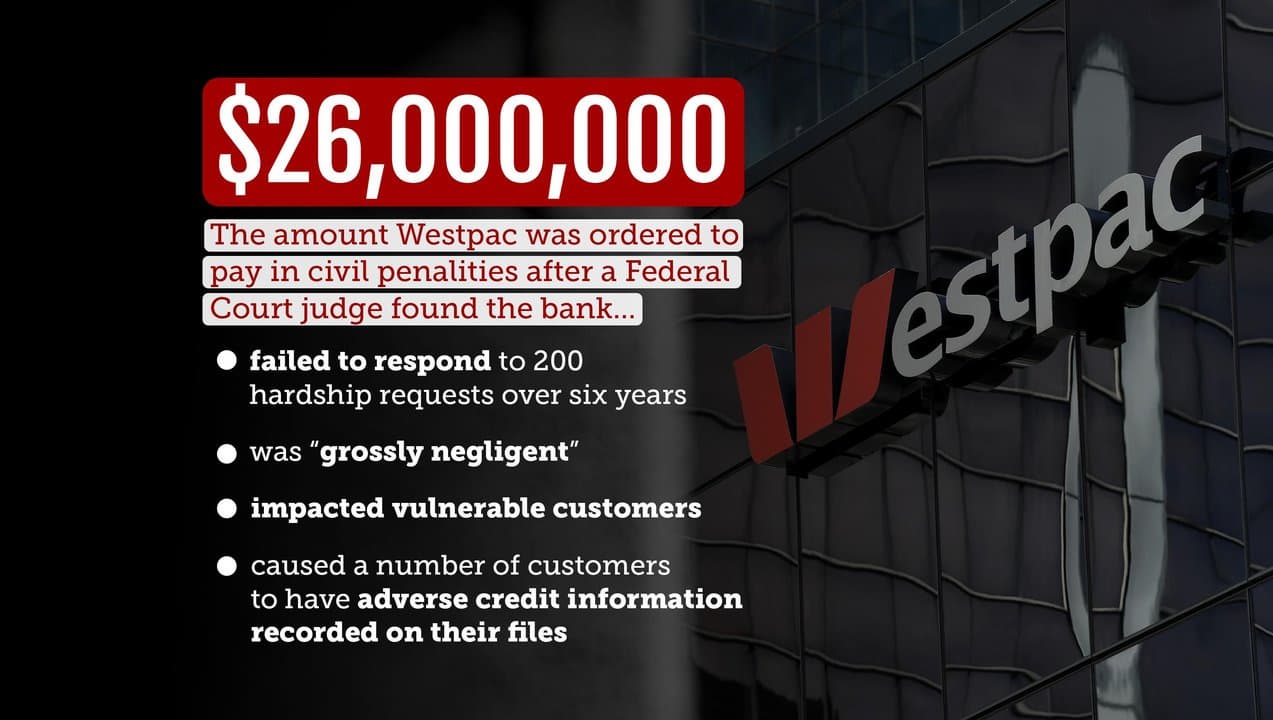 Westpac graphic