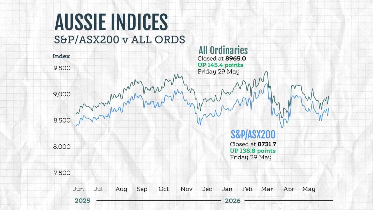 ASX graphic
