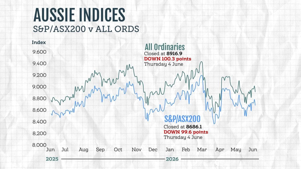 ASX graphic