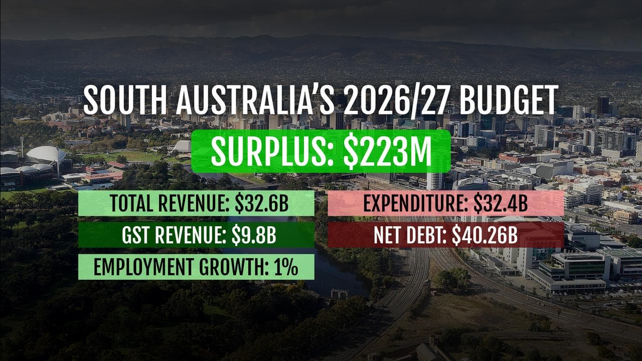 SA budget graphic