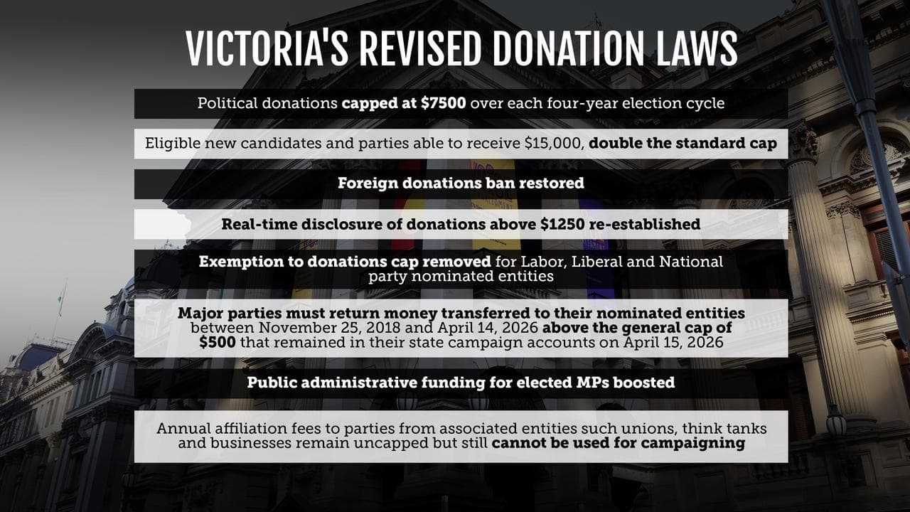 A graphic highlighting the key points of the political donations laws