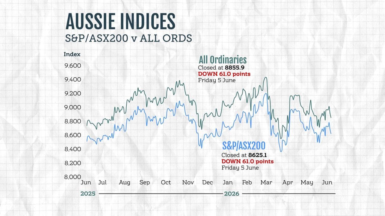 A graphic compares the performance of Australian stock market indices