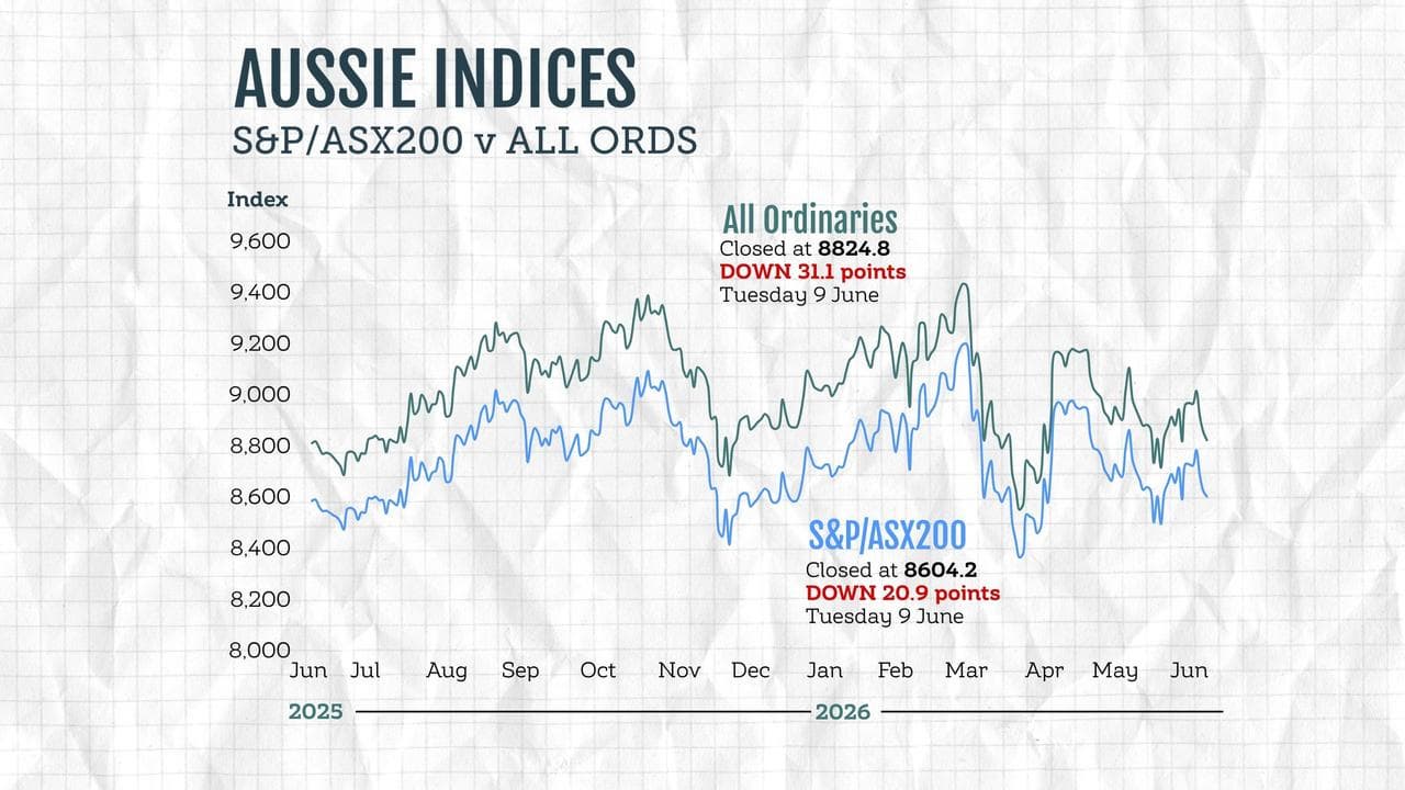 A graphic compares the performance of Australian stock market indices
