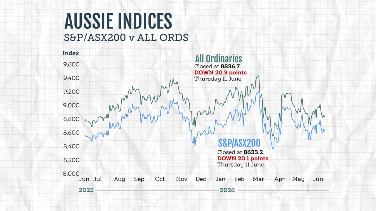 A graphic compares the performance of Australian stock market indices