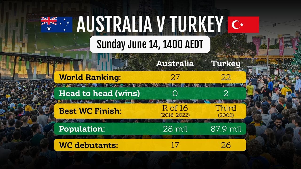 Australia v Turkey