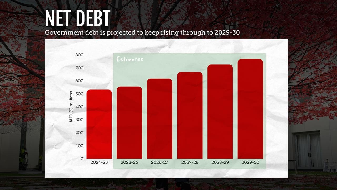 debt