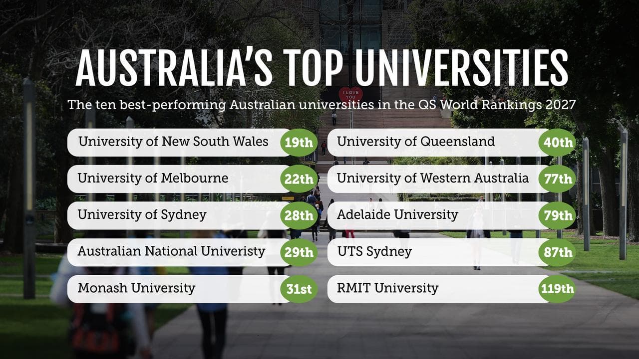 Universities 