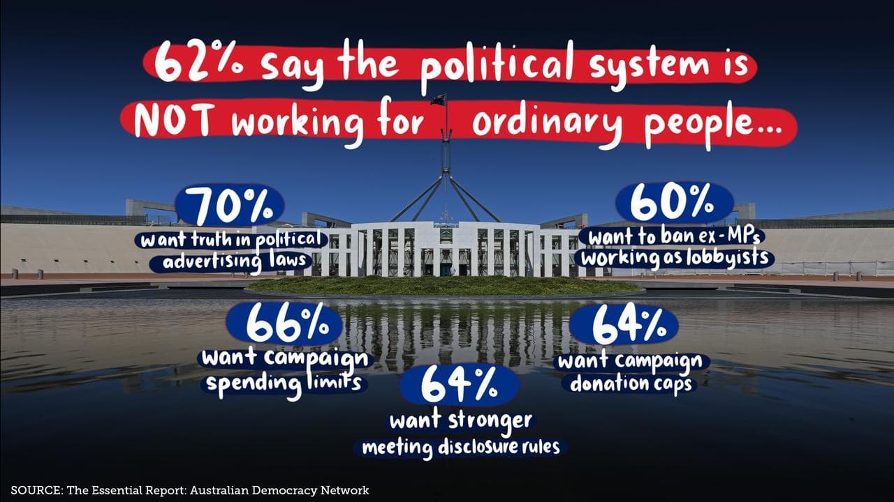 Poll graphic