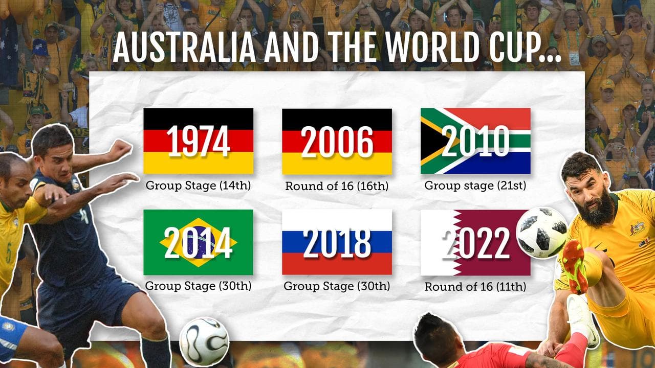 Socceroos